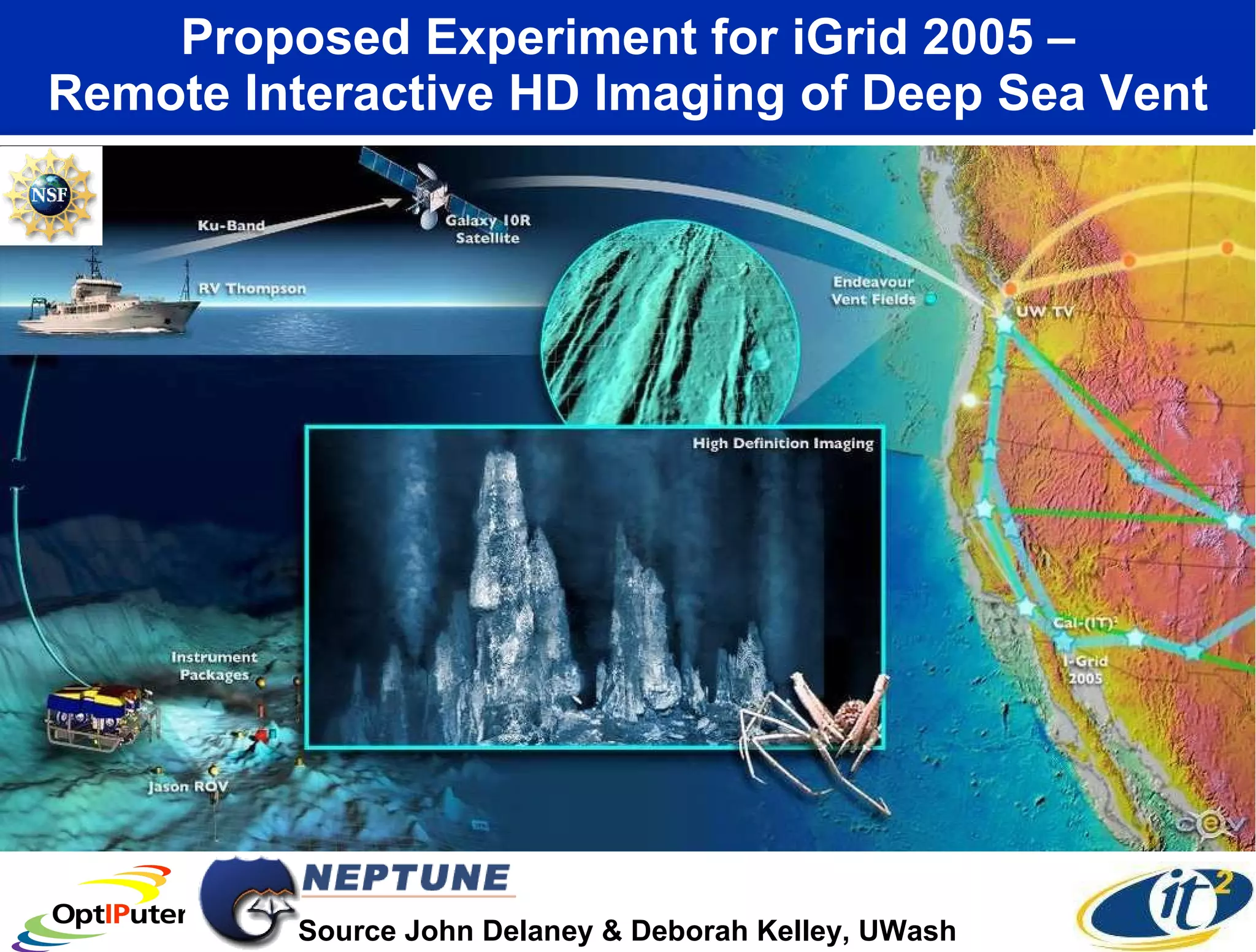 Proposed Experiment for iGrid 2005 – Remote Interactive HD Imaging of Deep Sea Vent Source John Delaney & Deborah Kelley, UWash 