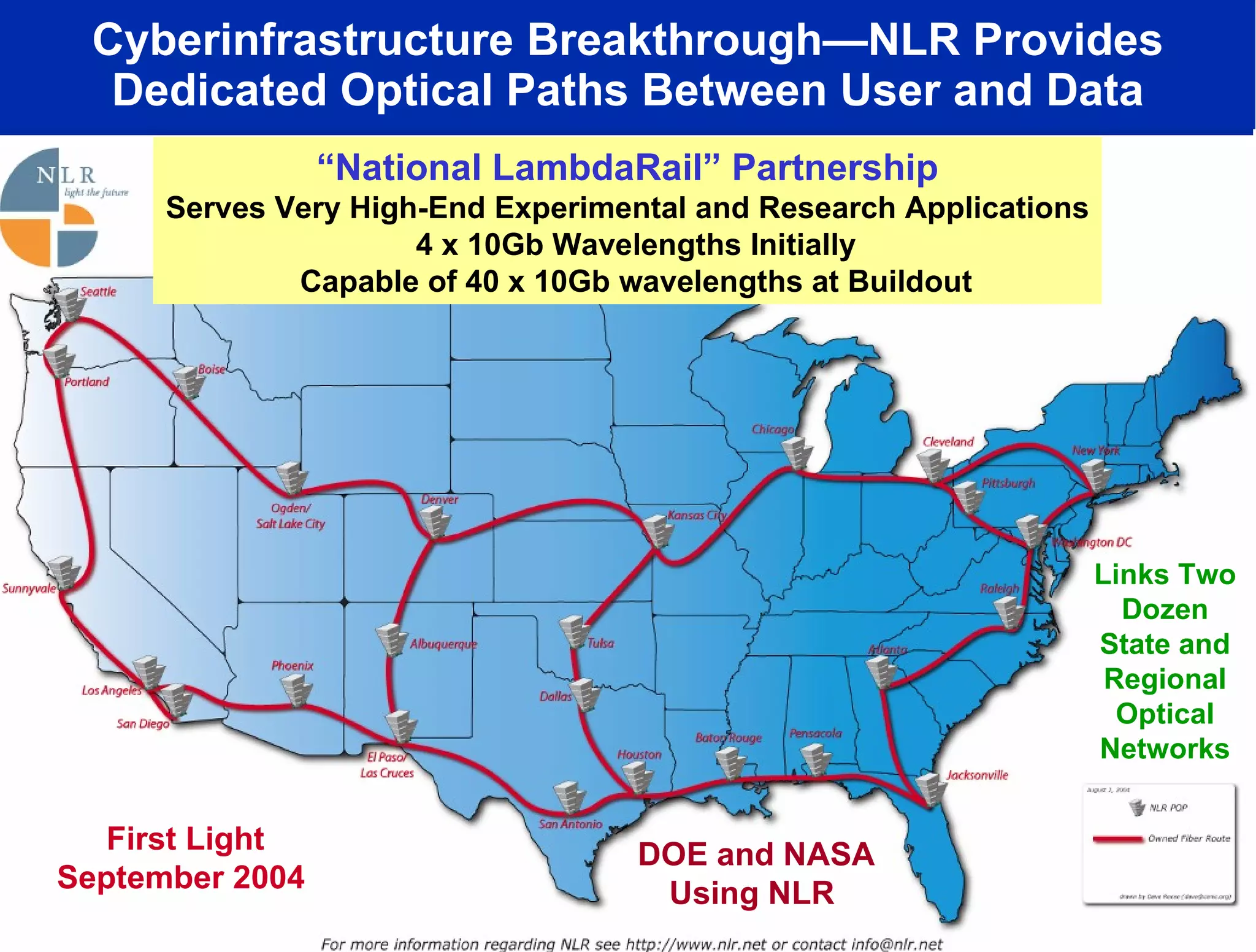 Cyberinfrastructure Breakthrough—NLR Provides Dedicated Optical Paths Between User and Data First Light September 2004  “ National LambdaRail” Partnership Serves Very High-End Experimental and Research Applications 4 x 10Gb Wavelengths Initially Capable of 40 x 10Gb wavelengths at Buildout Links Two Dozen State and Regional Optical Networks DOE and NASA Using NLR  