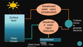 Surface
layer
Deep
Ocean
Desalinate
d water
vapor
(Saturate)
Turbines
moves
to
generate
electricity
Desalinated
water vapor
(Unsaturated)
Desalinated
water
-Open-Cycle OTEC Flow
 