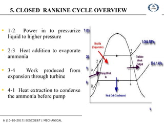 6 |10-10-2017| EESCOE&T | MECHANICAL
5. CLOSED RANKINE CYCLE OVERVIEW
• 1-2 Power in to pressurize
liquid to higher pressure
• 2-3 Heat addition to evaporate
ammonia
• 3-4 Work produced from
expansion through turbine
• 4-1 Heat extraction to condense
the ammonia before pump
 