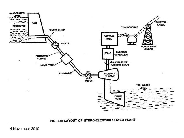 Tidal Power Plant Diagram Tidal Power Plant Diagram