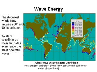 Wave Energy
The strongest
winds blow
between 30˚ and
60˚ in latitude.
Western
coastlines at
these latitudes
experience the
most powerful
waves.
Global Wave Energy Resource Distribution
(measuring the amount of power in kW contained in each linear
meter of wave front)
 