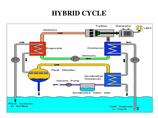 loop n power plant Ocean conversion thermal energy loop n power plant Ocean conversion thermal energy
