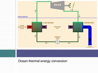 Ocean thermal energy conversion
 