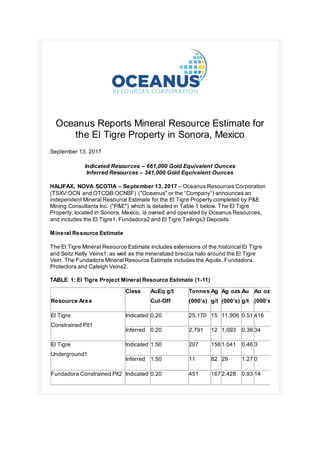 Oceanus Reports Mineral Resource Estimate for
the El Tigre Property in Sonora, Mexico
September 13, 2017
Indicated Resources – 661,000 Gold Equivalent Ounces
Inferred Resources – 341,000 Gold Equivalent Ounces
HALIFAX, NOVA SCOTIA – September 13, 2017 – Oceanus Resources Corporation
(TSXV:OCN and OTCQB:OCNSF) ("Oceanus" or the “Company”) announces an
independent Mineral Resource Estimate for the El Tigre Property completed by P&E
Mining Consultants Inc. ("P&E") which is detailed in Table 1 below. The El Tigre
Property, located in Sonora, Mexico, is owned and operated by Oceanus Resources,
and includes the El Tigre1, Fundadora2 and El Tigre Tailings3 Deposits.
Mineral Resource Estimate
The El Tigre Mineral Resource Estimate includes extensions of the historical El Tigre
and Seitz Kelly Veins1, as well as the mineralized breccia halo around the El Tigre
Vein. The Fundadora Mineral Resource Estimate includes the Aquila, Fundadora,
Protectora and Caleigh Veins2.
TABLE 1: El Tigre Project Mineral Resource Estimate (1-11)
Resource Area
Class AuEq g/t
Cut-Off
Tonnes
(000’s)
Ag
g/t
Ag ozs
(000’s)
Au
g/t
Au ozs
(000’s)
Au Eq g/t AuEq o
(000’s)
El Tigre
Constrained Pit1
Indicated 0.20 25,170 15 11,906 0.51 416 0.69 559
Inferred 0.20 2,791 12 1,093 0.38 34 0.52 47
El Tigre
Underground1
Indicated 1.50 207 156 1,041 0.46 3 2.33 16
Inferred 1.50 11 82 29 1.27 0 2.26 1
Fundadora Constrained Pit2 Indicated 0.20 451 167 2,428 0.93 14 2.94 43
 