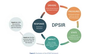 Ocean Watch - Launch Presentation | PPTX