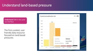 Ocean Watch - Launch Presentation | PPTX