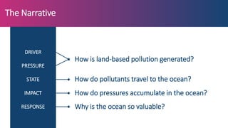 Ocean Watch - Launch Presentation | PPTX