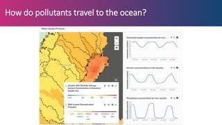 Ocean Watch - Launch Presentation | PPTX