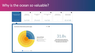 Ocean Watch - Launch Presentation | PPTX