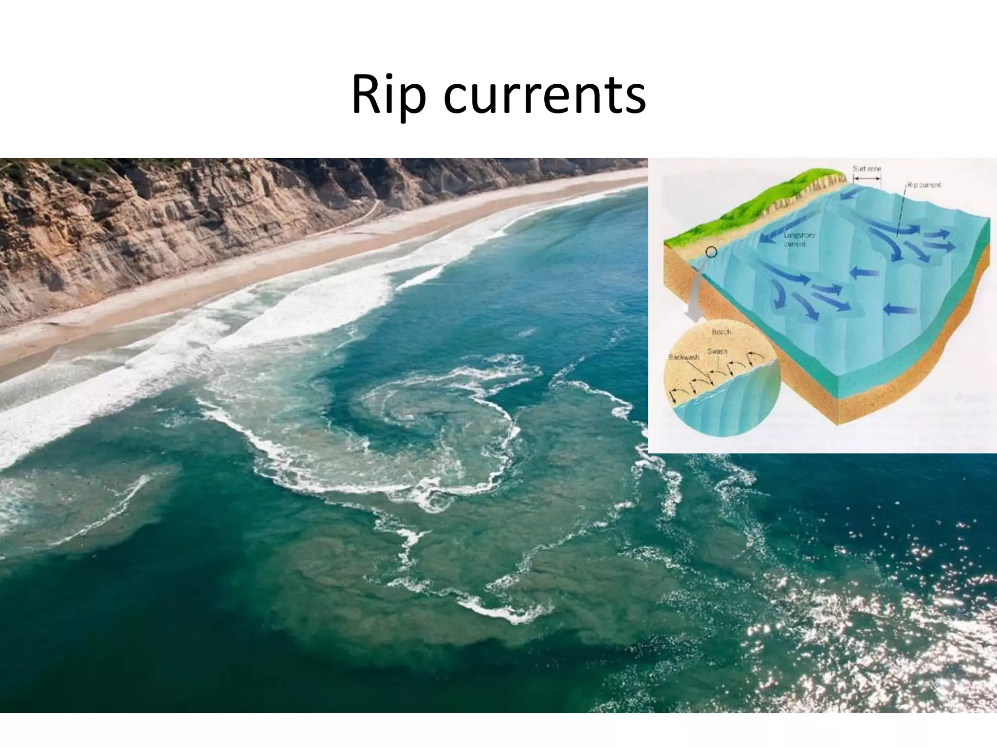 Rip currents
 