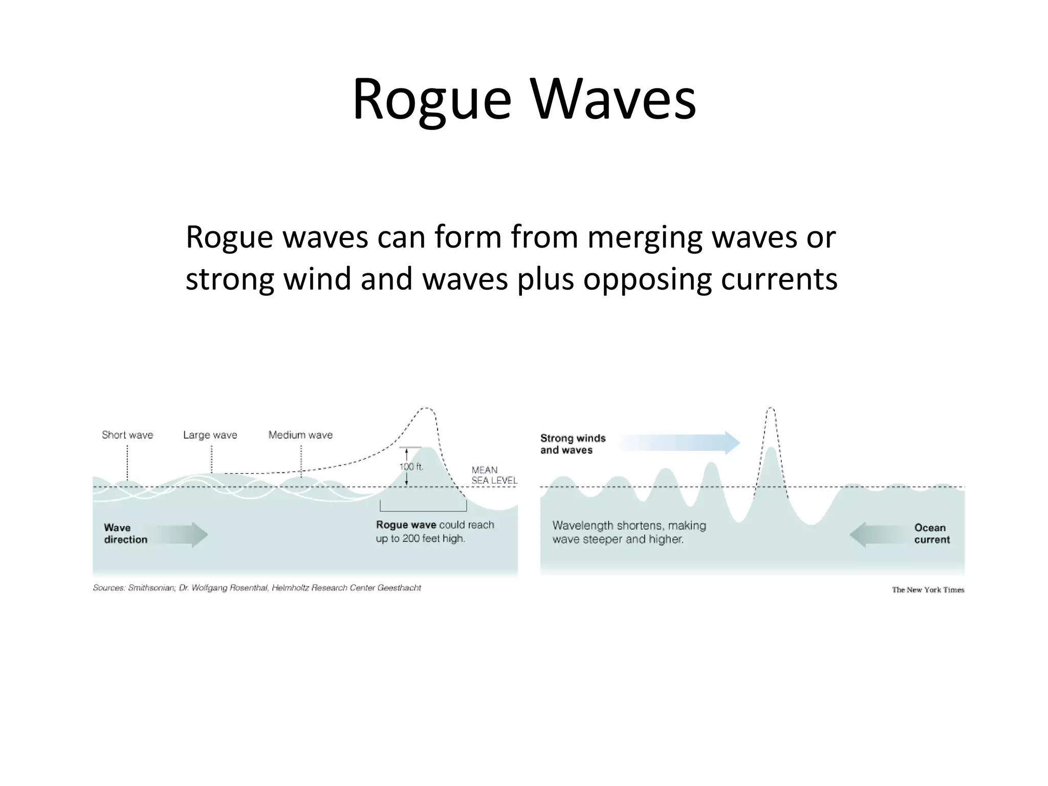 Rogue Waves
Rogue waves can form from merging waves or
strong wind and waves plus opposing currents
 