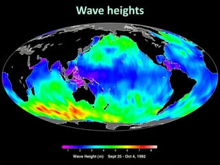 Wave heights
 