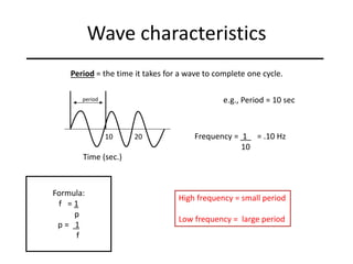 Wave characteristics
Period = the time it takes for a wave to complete one cycle.
period
.01
Time (sec.)
e.g., Period = 10 sec
Frequency = 1 = .10 Hz
10
Formula:
f = 1
p
p = 1
f
High frequency = small period
Low frequency = large period
10 20
 