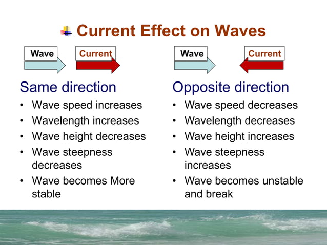 Ocean Waves.ppt