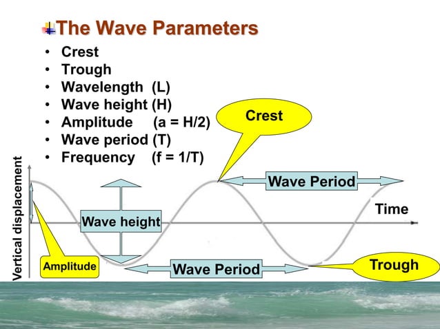 Ocean Waves.ppt