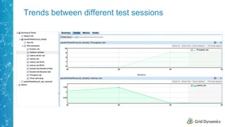 Continuous performance testing | PPTX