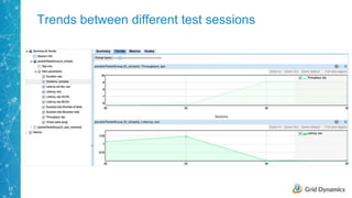17
Trends between different test sessions
 