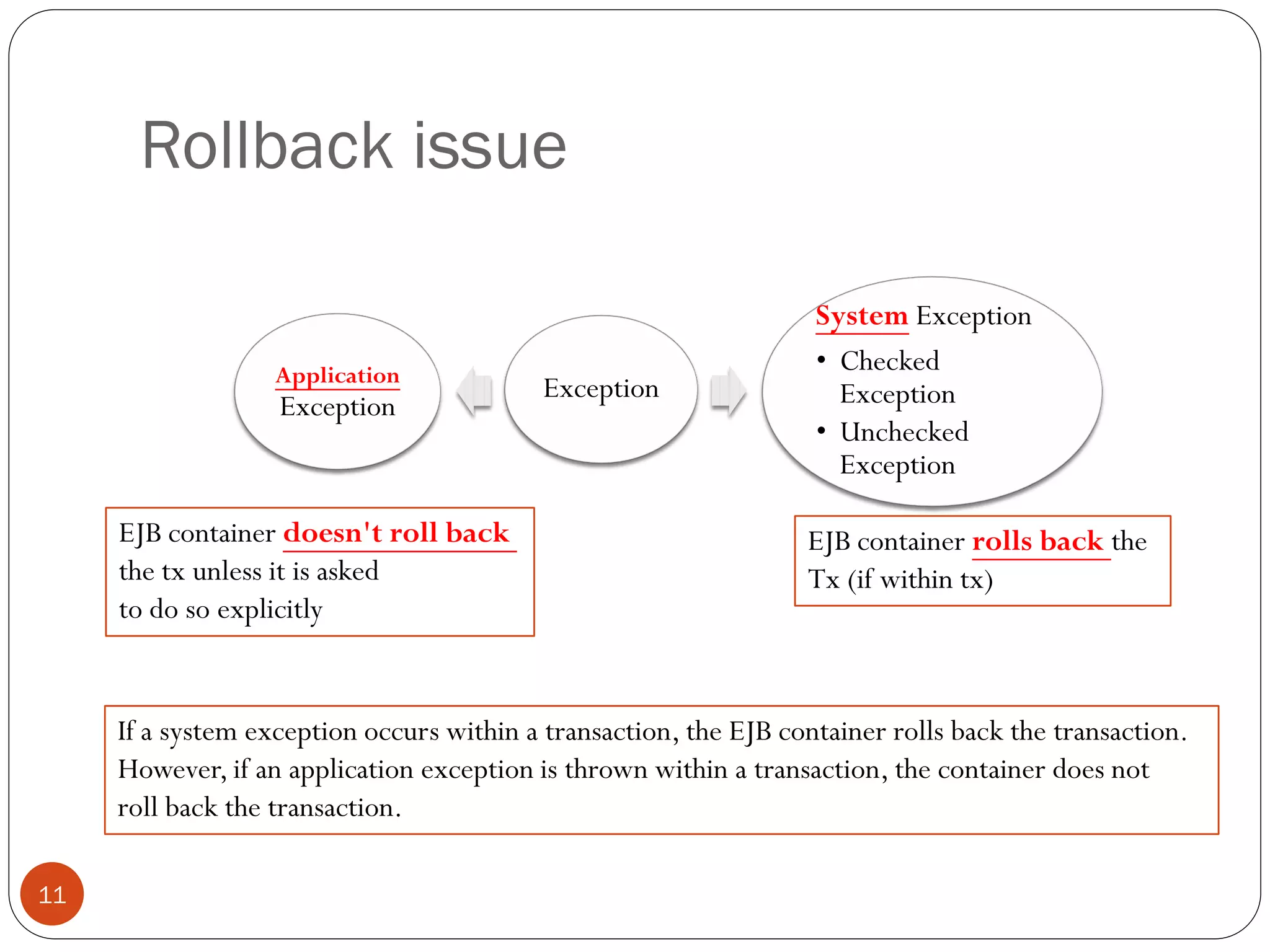 Rollback issue
If a system exception occurs within a transaction, the EJB container rolls back the transaction.
However, if an application exception is thrown within a transaction, the container does not
roll back the transaction.
ExceptionApplication
Exception
System Exception
• Checked
Exception
• Unchecked
Exception
EJB container doesn't roll back
the tx unless it is asked
to do so explicitly
EJB container rolls back the
Tx (if within tx)
11
 