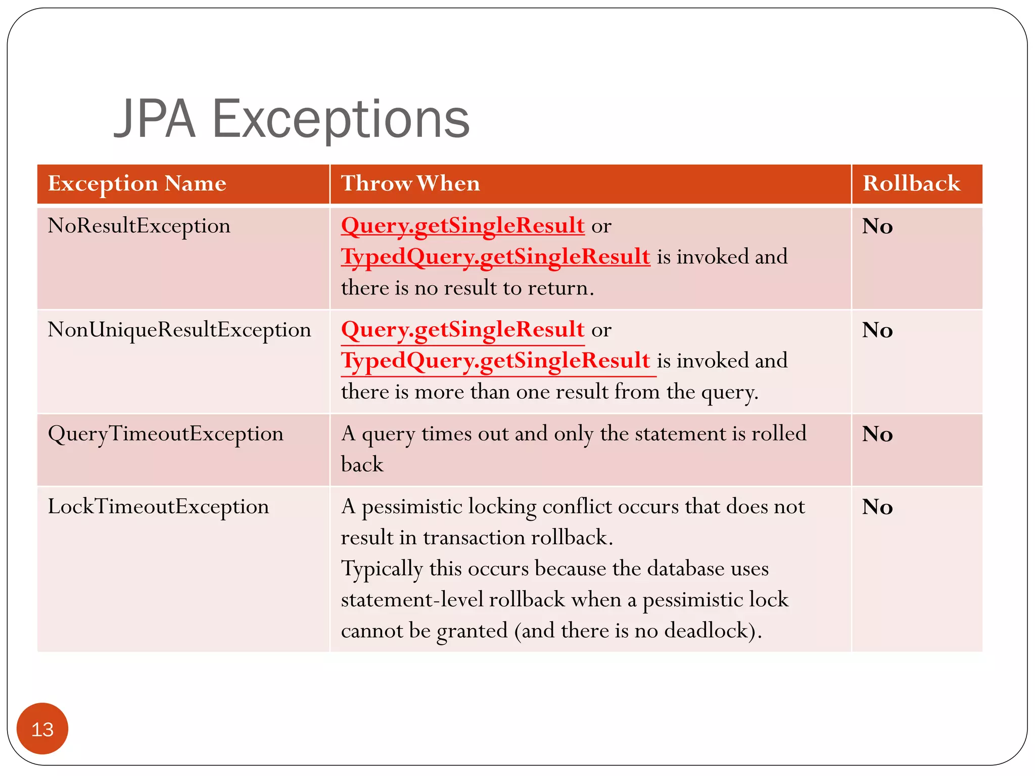 JPA Exceptions
Exception Name ThrowWhen Rollback
NoResultException Query.getSingleResult or
TypedQuery.getSingleResult is invoked and
there is no result to return.
No
NonUniqueResultException Query.getSingleResult or
TypedQuery.getSingleResult is invoked and
there is more than one result from the query.
No
QueryTimeoutException A query times out and only the statement is rolled
back
No
LockTimeoutException A pessimistic locking conflict occurs that does not
result in transaction rollback.
Typically this occurs because the database uses
statement-level rollback when a pessimistic lock
cannot be granted (and there is no deadlock).
No
13
 