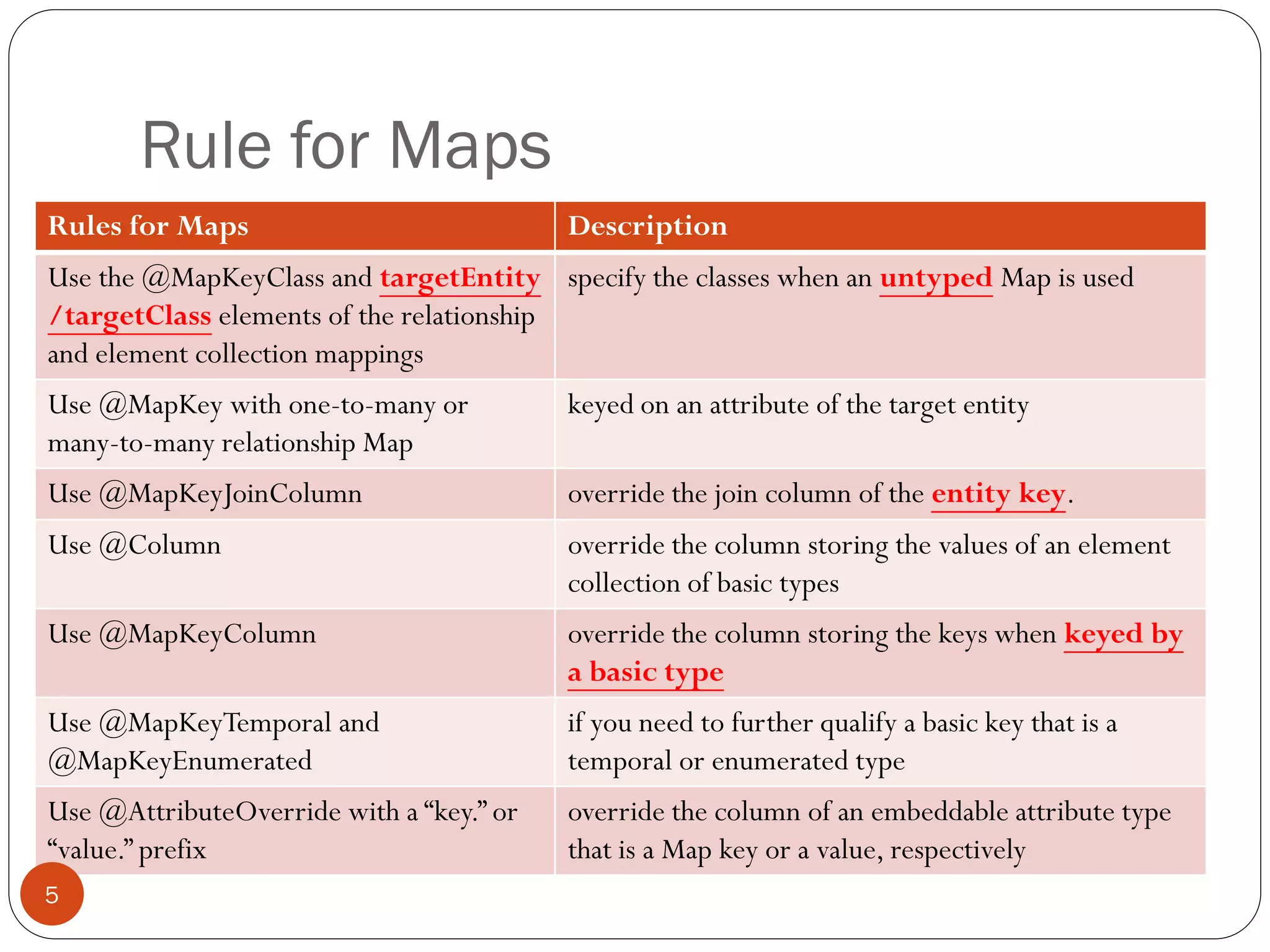 Rule for Maps
Rules for Maps Description
Use the @MapKeyClass and targetEntity
/targetClass elements of the relationship
and element collection mappings
specify the classes when an untyped Map is used
Use @MapKey with one-to-many or
many-to-many relationship Map
keyed on an attribute of the target entity
Use @MapKeyJoinColumn override the join column of the entity key.
Use @Column override the column storing the values of an element
collection of basic types
Use @MapKeyColumn override the column storing the keys when keyed by
a basic type
Use @MapKeyTemporal and
@MapKeyEnumerated
if you need to further qualify a basic key that is a
temporal or enumerated type
Use @AttributeOverride with a “key.” or
“value.” prefix
override the column of an embeddable attribute type
that is a Map key or a value, respectively
5
 