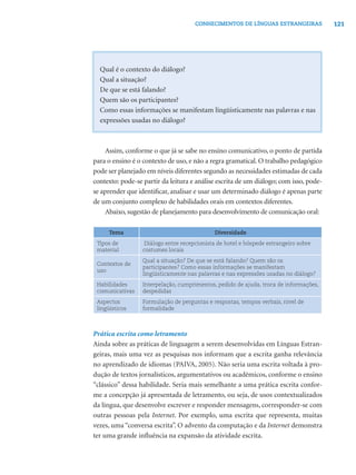 CONHECIMENTOS DE LÍNGUAS ESTRANGEIRAS            121




  Qual é o contexto do diálogo?
  Qual a situação?
  De que se está falando?
  Quem são os participantes?
  Como essas informações se manifestam lingüisticamente nas palavras e nas
  expressões usadas no diálogo?



     Assim, conforme o que já se sabe no ensino comunicativo, o ponto de partida
para o ensino é o contexto de uso, e não a regra gramatical. O trabalho pedagógico
pode ser planejado em níveis diferentes segundo as necessidades estimadas de cada
contexto: pode-se partir da leitura e análise escrita de um diálogo; com isso, pode-
se aprender que identiﬁcar, analisar e usar um determinado diálogo é apenas parte
de um conjunto complexo de habilidades orais em contextos diferentes.
     Abaixo, sugestão de planejamento para desenvolvimento de comunicação oral:

     Tema                                    Diversidade
 Tipos de          Diálogo entre recepcionista de hotel e hóspede estrangeiro sobre
 material         costumes locais
                  Qual a situação? De que se está falando? Quem são os
 Contextos de
                  participantes? Como essas informações se manifestam
 uso
                  lingüisticamente nas palavras e nas expressões usadas no diálogo?
 Habilidades      Interpelação, cumprimentos, pedido de ajuda, troca de informações,
 comunicativas    despedidas
 Aspectos         Formulação de perguntas e respostas, tempos verbais, nível de
 lingüísticos     formalidade



Prática escrita como letramento
Ainda sobre as práticas de linguagem a serem desenvolvidas em Línguas Estran-
geiras, mais uma vez as pesquisas nos informam que a escrita ganha relevância
no aprendizado de idiomas (PAIVA, 2005). Não seria uma escrita voltada à pro-
dução de textos jornalísticos, argumentativos ou acadêmicos, conforme o ensino
“clássico” dessa habilidade. Seria mais semelhante a uma prática escrita confor-
me a concepção já apresentada de letramento, ou seja, de usos contextualizados
da língua, que desenvolve escrever e responder mensagens, corresponder-se com
outras pessoas pela Internet. Por exemplo, uma escrita que representa, muitas
vezes, uma “conversa escrita”. O advento da computação e da Internet demonstra
ter uma grande inﬂuência na expansão da atividade escrita.
 