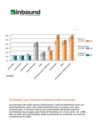 Os Budgets para Inbound marketing estão crescendo.
As empresas não estão apenas classificando o Inbound Marketing como um
importantíssimo canal: elas estão mostrando isso na prática, com seus
investimentos. A Grande maioria dos entrevistados afirmaram estarem
Aumentando seus budget para Inbound Marketing em níveis acima de 2009.
Mais de 88% dos entrevistados estão aumentando ou mantendo os níveis de
investimento de 2009.
 