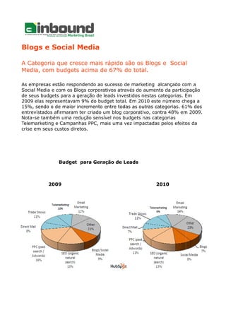 Blogs e Social Media
A Categoria que cresce mais rápido são os Blogs e Social
Media, com budgets acima de 67% do total.
As empresas estão respondendo ao sucesso de marketing alcançado com a
Social Media e com os Blogs corporativos através do aumento da participação
de seus budgets para a geração de leads investidos nestas categorias. Em
2009 elas representavam 9% do budget total. Em 2010 este número chega a
15%, sendo o de maior incremento entre todas as outras categorias. 61% dos
entrevistados afirmaram ter criado um blog corporativo, contra 48% em 2009.
Nota-se também uma redução sensível nos budgets nas categorias
Telemarketing e Campanhas PPC, mais uma vez impactadas pelos efeitos da
crise em seus custos diretos.
Budget para Geração de Leads
2009 2010
 