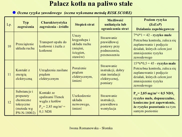 Ocena Ryzyka Zawodowego Na Stanowisku Pracy Spawacza Ocena ryzyka zawodowego_energetyka
