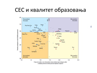 СЕС и квалитет образовања
18
 