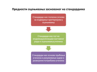 Предности оцењивања заснованог на стандардима
 