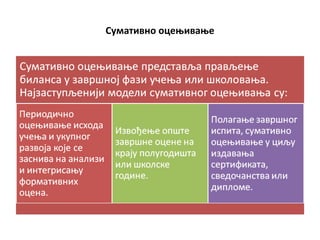 Сумативно оцењивање
 