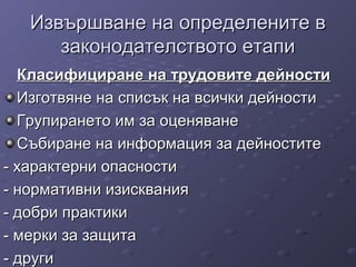 Извършване на определените вИзвършване на определените в
законодателството етапизаконодателството етапи
Класифициране на трудовите дейностиКласифициране на трудовите дейности
Изготвяне на списък на всички дейностиИзготвяне на списък на всички дейности
Групирането им за оценяванеГрупирането им за оценяване
Събиране на информация за дейноститеСъбиране на информация за дейностите
- характерни опасности- характерни опасности
- нормативни изисквания- нормативни изисквания
- добри практики- добри практики
- мерки за защита- мерки за защита
- други- други
 