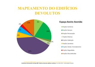 O Centro da Cidade Vende? Jorge Silva (ACA), Joana Paiva (ACA), José Carlos Mota (Universidade de Aveiro)
Conferência Internacional «Europa 2020 - Retórica, discursos, políticas e práticas» 5 e 6 Julho 2013 – Universidade de Aveiro
MAPEAMENTO DO EDIFÍCIOS
DEVOLUTOS
 