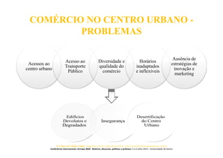 COMÉRCIO NO CENTRO URBANO -
PROBLEMAS
Acessos ao
centro urbano
Acesso ao
Transporte
Público
Diversidade e
qualidade do
comércio
Horários
inadaptados
e inflexíveis
Ausência de
estratégias de
inovação e
marketing
O Centro da Cidade Vende? Jorge Silva (ACA), Joana Paiva (ACA), José Carlos Mota (Universidade de Aveiro)
Conferência Internacional «Europa 2020 - Retórica, discursos, políticas e práticas» 5 e 6 Julho 2013 – Universidade de Aveiro
 