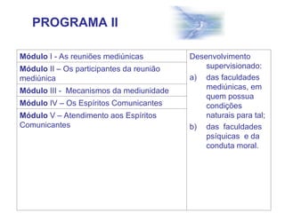 PROGRAMA II
Módulo I - As reuniões mediúnicas Desenvolvimento
supervisionado:
a) das faculdades
mediúnicas, em
quem possua
condições
naturais para tal;
b) das faculdades
psíquicas e da
conduta moral.
Módulo II – Os participantes da reunião
mediúnica
Módulo III - Mecanismos da mediunidade
Módulo IV – Os Espíritos Comunicantes
Módulo V – Atendimento aos Espíritos
Comunicantes
 