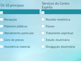 Os 10 principais 
Recepção 
Palestras públicas 
Atendimento particular 
Livro de preces 
Assistência material 
Serviços do Centro 
Espírita 
Reunião mediúnica 
Passes 
Tratamento espiritual 
Estudo doutrinário 
Divulgação doutrinária 
 