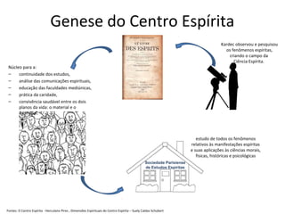 Genese do Centro Espírita
Kardec observou e pesquisou
os fenômenos espíritas,
criando o campo da
Ciência Espírita.
Fontes: O Centro Espírita - Herculano Pires ; Dimensões Espirituais do Centro Espírita – Suely Caldas Schubert
Núcleo para a:
– continuidade dos estudos,
– análise das comunicações espirituais,
– educação das faculdades mediúnicas,
– prática da caridade,
– convivência saudável entre os dois
planos da vida: o material e o
espiritual.
Sociedade Parisiense
de Estudos Espíritas
estudo de todos os fenômenos
relativos às manifestações espíritas
e suas aplicações às ciências morais,
fisicas, históricas e psicológicas
 
