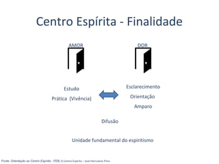 Estudo
Prática (Vivência)
Centro Espírita - Finalidade
Esclarecimento
Orientação
Amparo
Difusão
Unidade fundamental do espiritismo
DORAMOR
Fonte: Orientação ao Centro Espírita - FEB; O Centro Espírita – José Herculano Pires
 
