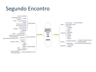 Segundo Encontro
 