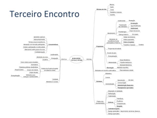 Terceiro Encontro
 