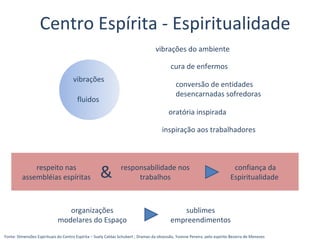 Fonte: Dimensões Espirituais do Centro Espírita – Suely Caldas Schubert ; Dramas da obsessão, Yvonne Pereira. pelo espírito Bezerra de Menezes
Centro Espírita - Espiritualidade
vibrações
fluidos
respeito nas
assembléias espíritas
organizações
modelares do Espaço
cura de enfermos
conversão de entidades
desencarnadas sofredoras
oratória inspirada
vibrações do ambiente
inspiração aos trabalhadores
confiança da
Espiritualidade
responsabilidade nos
trabalhos&
sublimes
empreendimentos
 