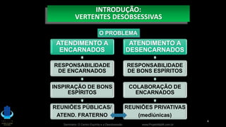 ATENDIMENTO A
ENCARNADOS
RESPONSABILIDADE
DE ENCARNADOS
INSPIRAÇÃO DE BONS
ESPÍRITOS
REUNIÕES PÚBLICAS/
ATEND. FRATERNO
ATENDIMENTO A
DESENCARNADOS
RESPONSABILIDADE
DE BONS ESPÍRITOS
COLABORAÇÃO DE
ENCARNADOS
REUNIÕES PRIVATIVAS
(mediúnicas)
Seminário: O Centro Espírita e a Desobsessão www.ProjetoMpM.com.br
4
O PROBLEMA
INTRODUÇÃO:
VERTENTES DESOBSESSIVAS
 
