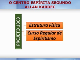PROJETO 1868

Estrutura Física
Curso Regular de
Espiritismo

 