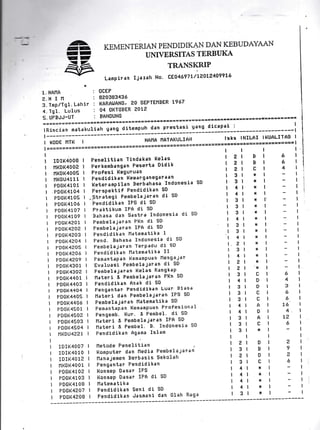 ^G.E-
EE
EE
da
1. HANA : OCEP
KEMENTERIANPENDIDIKANDANKEBUDAYAAN
UNIVERSITAS TERBUKA
TRANSKRIP
Lampiran Ijazah No. CEO46?7L/1e01240?916
5. UFEJJ-UT : BANDUNCI
=='=====a==3=E=E=tEiE=rg=E=*EE=E==EEIIE.EEa=EEgEE==E5g8a-=E=E.BE=g=e==**egBBEEBEEE-.-L--:..--- ,rirsnsi I
2.H I N : 8a0383436
S. imprfgr. Lahlr : KARAUANG' 20 SEFTEIIBER 1967
4. Tg1. tulus : 04 OKT0BER a012
i rotXaOoe I Fenelitian Tindakan Kelas
i nxoXaooa t Ferkembangan Peserta Didik
I HKDH40OE I Frofesi Keguruan
I l1l(0U4111 I Fendidikan Keuarganegtsraan
I PDEK41O1 I Keterampilan Irerbahasa Indsnesia SD
i .roexqroq I Ferspektif Fendidikan SD
I PDGK4105 l --strategi Pembelaiatan di SD
I PDGK41O6 I Pendidikan IF$ di SD
I FDGK4107 I Fraktikum IF'A di SD
I PDGK4l09 I Eahasa dan Sas'bra Irrdonesia di 5l)
I f'DEK4?01 I Pernbelajaran FKn di 5D
I PDGK4?02 I Fembelaiaran IFA di 5D
I FDGK4e03 I Fendidikan Ilatema'bika 1
I FDGK4?04 I F'end- Bahasa Indsnesla di 5D
I FDEK4?05 I Fernbelaiaran Terpadu dl 5D
I F'DEK4?O6 I Fendi'dikan Ila'bena'[ika II
I FDGI(4?O? I Feman'Lapan Kemar'puart llengajar
I PDGI{4301 I Eva}uasi Penrbelaiaran di SD
I FDGl1430? I Fenrbelaiaran KeIas Rangkap
I PDGH4401 I lla'ber i . Pembela iaran FKn 5D
I FDGX44O3 I Fendidikan Anak di SD
I F'DGK44O4 I Fengar'tar Ferrdldlkan Luar E(lasa
I FDGK4405 I Ilateri clan PembelaiEran IF'S 5t)
I PDEK4406 I Fembel'aiaran Ilatenra'btka 5D
I F DGK4501 I F'enran'bap an Kernanpuan F rof esi on a I
I PDGX4SOA I Fengemb. Kur' '1 F'errbel' di SD
I f'0GK4503 I l1a'Ler 1 & Pembela;aran IPA SD
l F,DGK4504 I Ila'ber i & Penrbel. lt, Indonesi a S[t
I nKDL,4??1 I Fendidikan Aqanra IsIam
I ? I
t 2l
t z l
BI
cl
6
6
:
:
3l
3l
t 4l
t 4l
t3l
t 3l
l3l
t 4l
r3l
t3l
l4l
t. z t
r 3l
I 4l
tel
I el
t3l
t4l
I 3l
l3l
r3l
l4l
l4l
l3l
r3l
3l
I
xl'
xl
xl
xl
It
It
*
l(
I
I
I
I
t(
t(
*l
t(
*
t(
I
I
I
cl
DI
DI
EI
cl
AI
DI
AI
cl
;
4
3
6
6
16
4
{qtIL
:
lrornooo, ll'letodePeneLitiar 1 lal D I e
I IDIN4010 I Komputer dan lledia Pembelaiarail I 3 I Et I ?
IIDII(4OlBlnanaiemen[tBrbasissekolah lel D I e
I lll,(Dl{4001 I Fengantar Pendidikan t 3l C | 6
I PDBH4102t KoniepOasarIPS I 4l x I -
l4l * I -
I PDBH4103 I Konsep Dasar IPA di SD I { |
I PDGH41OB I I'latemati,ka I 4 | x I
I FD0I14E07 I Pendidikan $eni dt 5D I 4l n I
I PDEK4POB I Pendidikan Jasmanl dan 0tah Raga I 3 I l( I
!
I
I
I
!
i
I
:
t.
l'
 