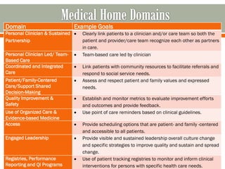 Domain Example Goals
Personal Clinician & Sustained
Partnership
• Clearly link patients to a clinician and/or care team so both the
patient and provider/care team recognize each other as partners
in care.
Personal Clinician Led/ Team-
Based Care
• Team-based care led by clinician
Coordinated and Integrated
Care
• Link patients with community resources to facilitate referrals and
respond to social service needs.
Patient/Family-Centered
Care/Support Shared
Decision-Making
• Assess and respect patient and family values and expressed
needs.
Quality Improvement &
Safety
• Establish and monitor metrics to evaluate improvement efforts
and outcomes and provide feedback.
Use of Organized Care &
Evidence-based Medicine
• Use point of care reminders based on clinical guidelines.
Access • Provide scheduling options that are patient- and family -centered
and accessible to all patients.
Engaged Leadership • Provide visible and sustained leadership overall culture change
and specific strategies to improve quality and sustain and spread
change.
Registries, Performance
Reporting and QI Programs
• Use of patient tracking registries to monitor and inform clinical
interventions for persons with specific health care needs.
 