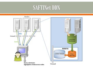 Methods for Observational Comparative Effectiveness Research on Healthcare Delivery System Strategies for Asthma Management: The SAFTINet Project