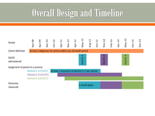Methods for Observational Comparative Effectiveness Research on Healthcare Delivery System Strategies for Asthma Management: The SAFTINet Project