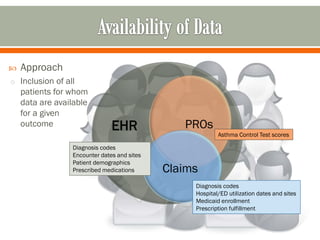  Approach
o Inclusion of all
patients for whom
data are available
for a given
outcome EHR PROs
Claims
Diagnosis codes
Encounter dates and sites
Patient demographics
Prescribed medications
Asthma Control Test scores
Diagnosis codes
Hospital/ED utilization dates and sites
Medicaid enrollment
Prescription fulfillment
 