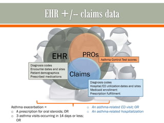 Asthma exacerbation =
o A prescription for oral steroids; OR
o 3 asthma visits occurring in 14 days or less;
OR
o An asthma-related ED visit; OR
o An asthma-related hospitalization
 
